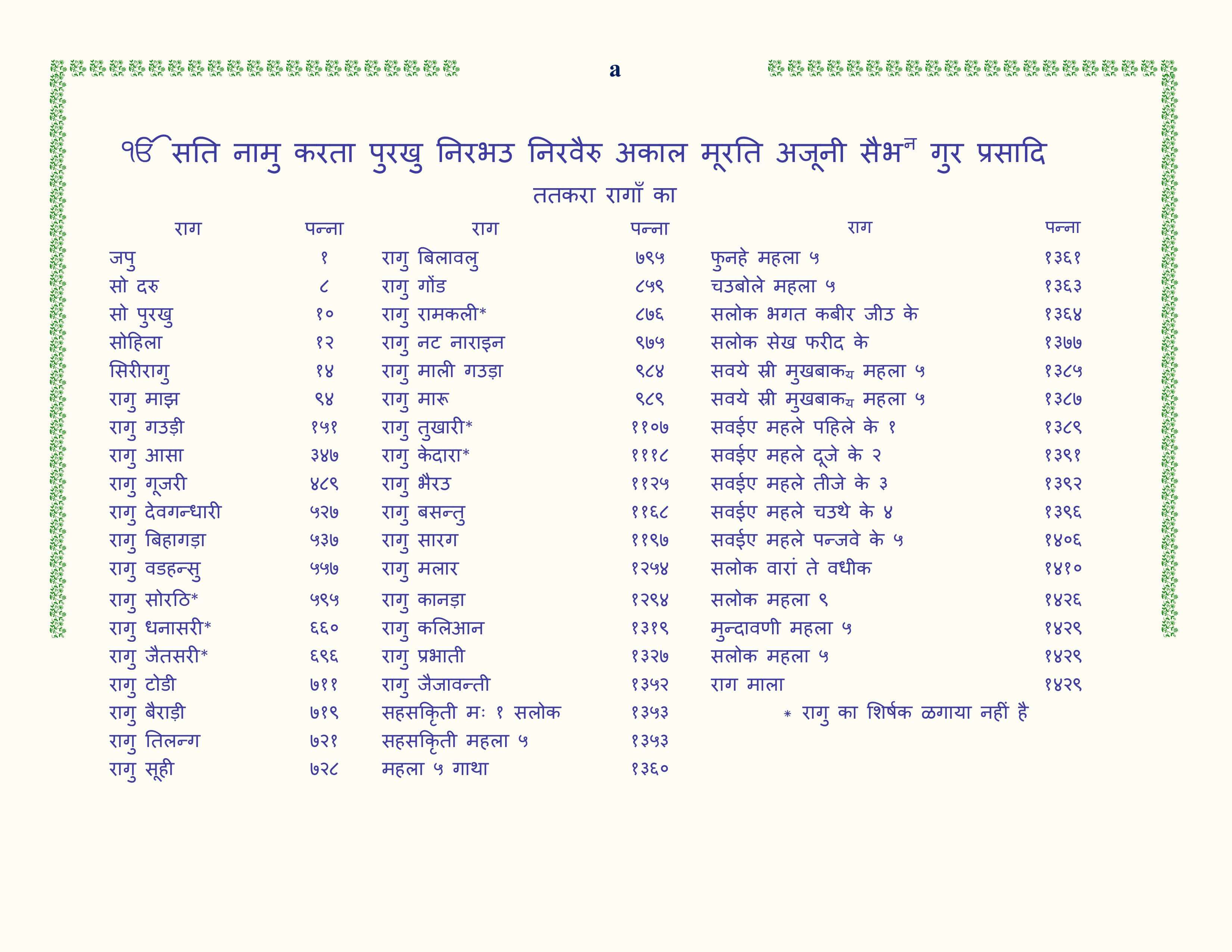 Index of 33 Rȧgs